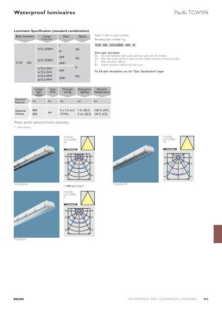 Waterproof and cleanroom luminaires