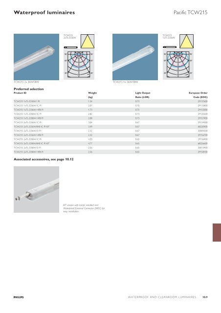 Waterproof and cleanroom luminaires