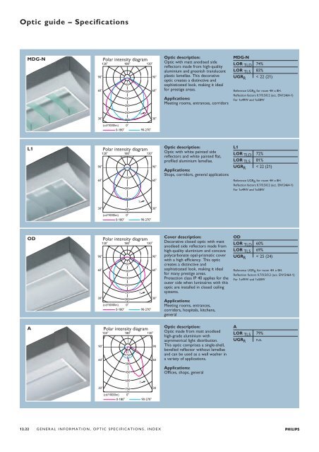 General information, optic specifications, index