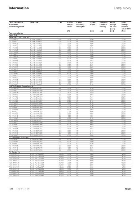 General information, optic specifications, index