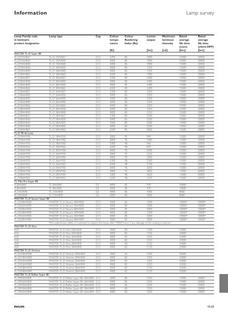 General information, optic specifications, index