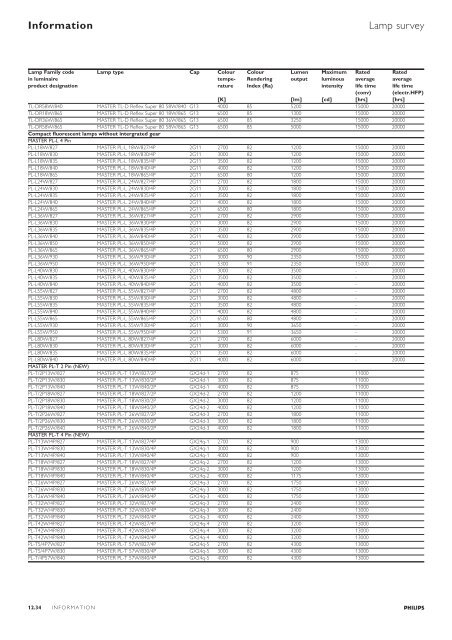 General information, optic specifications, index