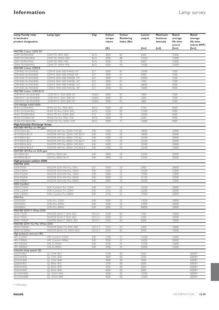 General information, optic specifications, index