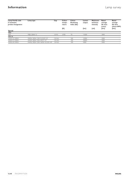 General information, optic specifications, index