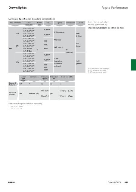 Selection guide – Downlights