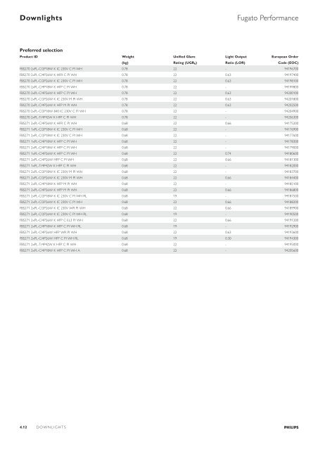 Selection guide – Downlights