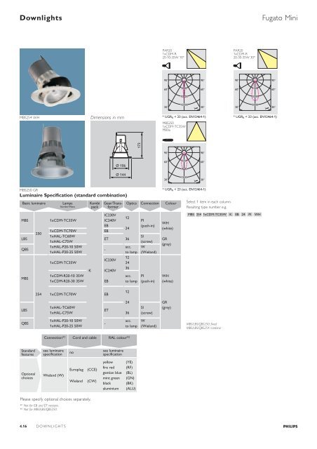 Selection guide – Downlights