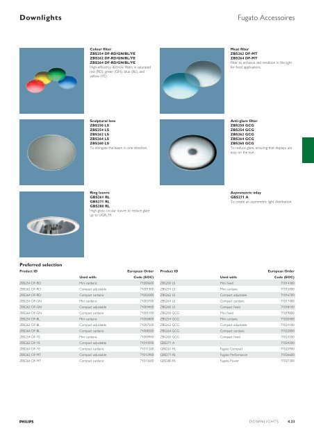 Selection guide – Downlights