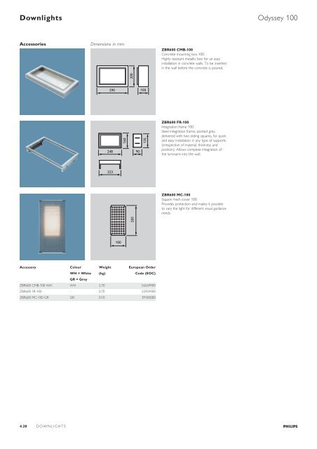 Selection guide – Downlights