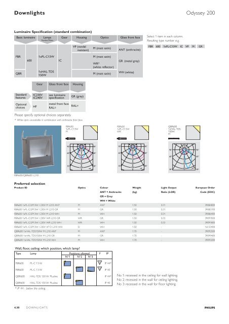 Selection guide – Downlights