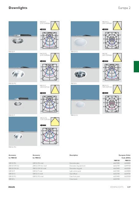 Selection guide – Downlights