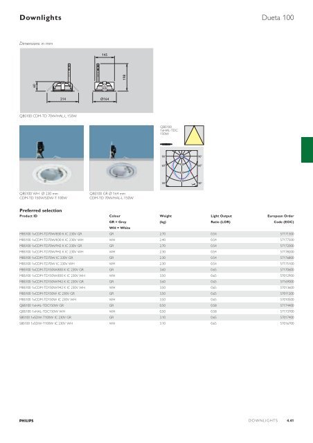 Selection guide – Downlights