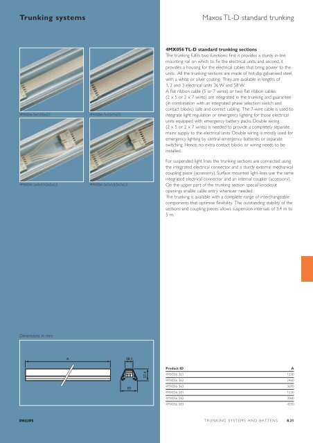 Trunking systems and battens