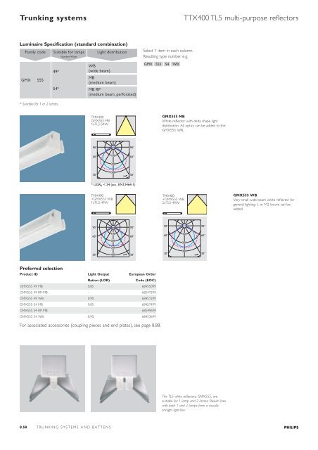 Trunking systems and battens