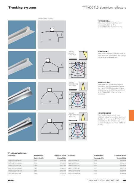 Trunking systems and battens