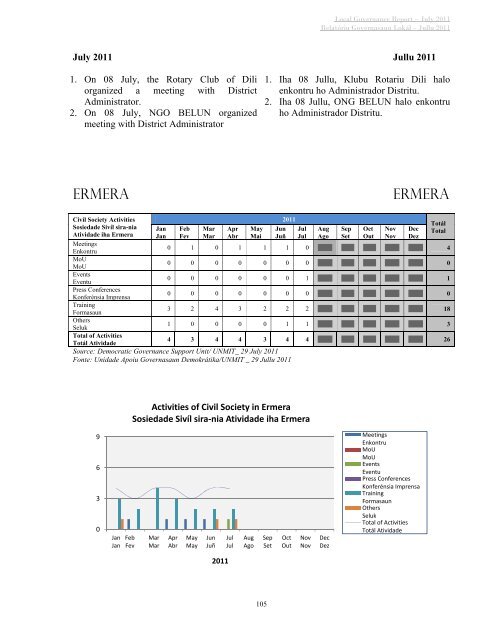 L LOCA RE AL ELAT GOV TÓR VER RIU LO RNA GOV OKÁ ... - Unmit