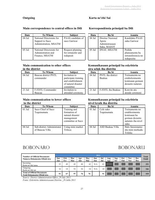 L LOCA RE AL ELAT GOV TÓR VER RIU LO RNA GOV OKÁ ... - Unmit