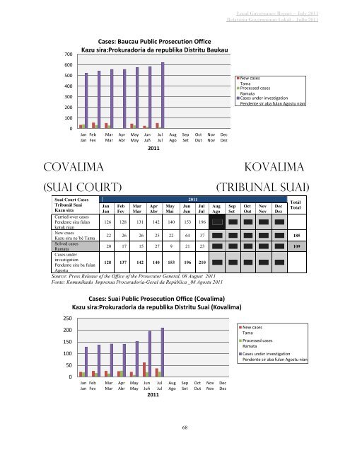 L LOCA RE AL ELAT GOV TÓR VER RIU LO RNA GOV OKÁ ... - Unmit