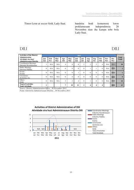 local governance report relatóriu governasaun lokál - Unmit