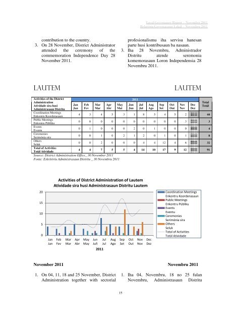 local governance report relatóriu governasaun lokál - Unmit