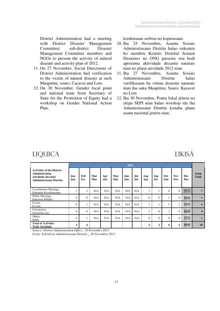 local governance report relatóriu governasaun lokál - Unmit