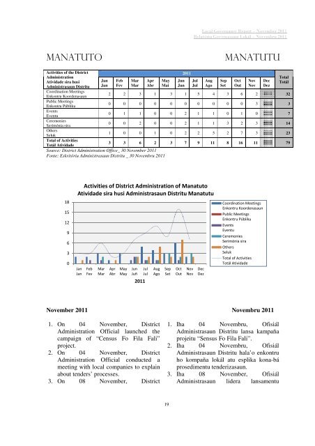 local governance report relatóriu governasaun lokál - Unmit