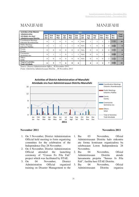 local governance report relatóriu governasaun lokál - Unmit