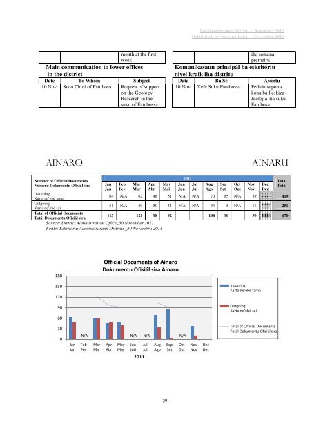 local governance report relatóriu governasaun lokál - Unmit