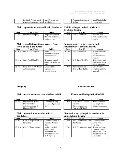 local governance report relatóriu governasaun lokál - Unmit