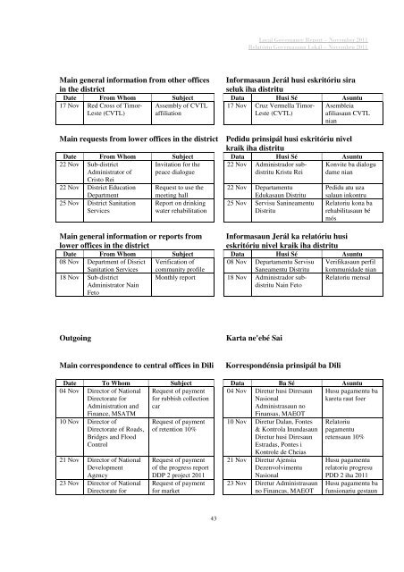 local governance report relatóriu governasaun lokál - Unmit