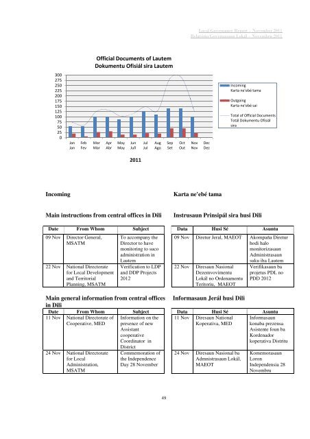 local governance report relatóriu governasaun lokál - Unmit