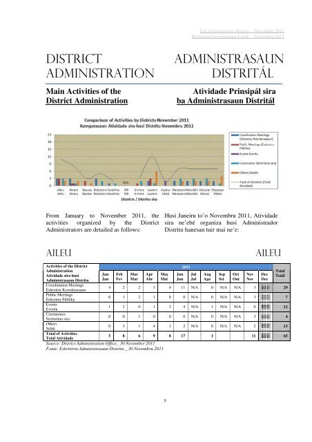 local governance report relatóriu governasaun lokál - Unmit