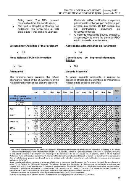 monthly governance report relatório mensal de governação - Unmit