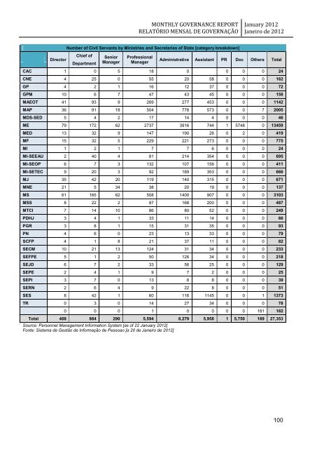 monthly governance report relatório mensal de governação - Unmit