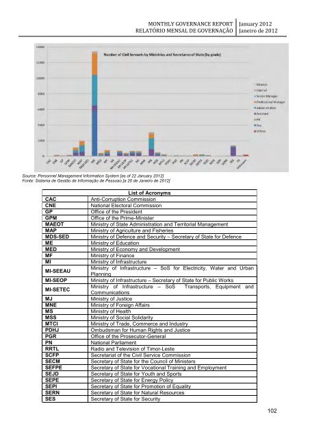 monthly governance report relatório mensal de governação - Unmit