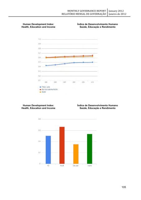 monthly governance report relatório mensal de governação - Unmit