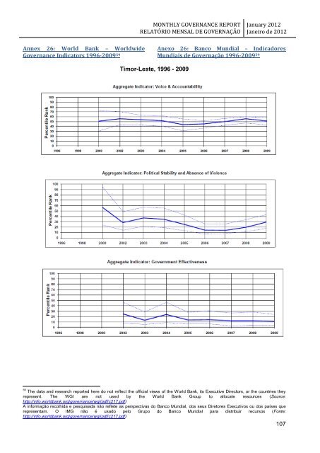 monthly governance report relatório mensal de governação - Unmit