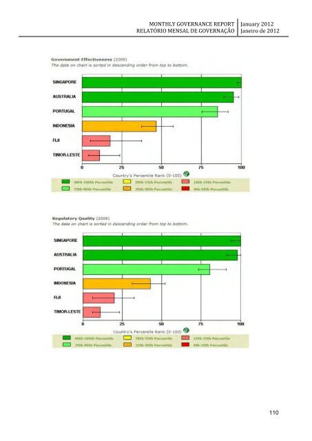 monthly governance report relatório mensal de governação - Unmit