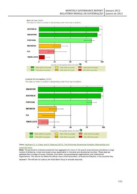 monthly governance report relatório mensal de governação - Unmit