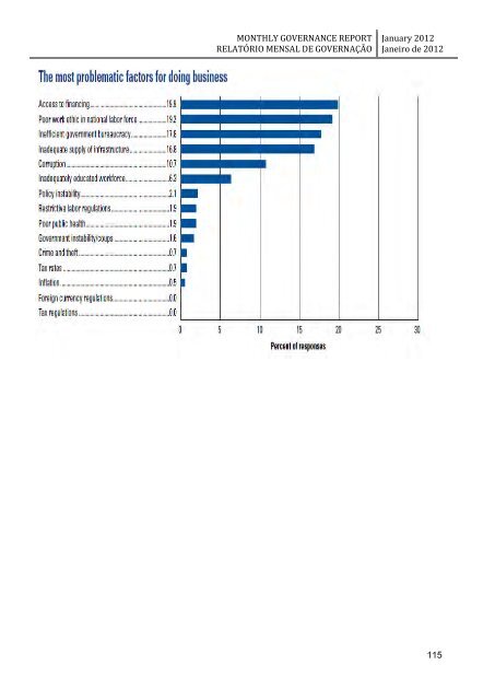 monthly governance report relatório mensal de governação - Unmit