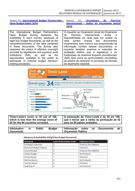 monthly governance report relatório mensal de governação - Unmit