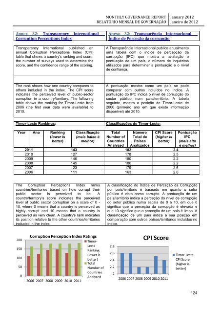 monthly governance report relatório mensal de governação - Unmit