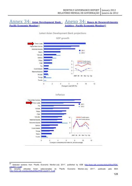 monthly governance report relatório mensal de governação - Unmit