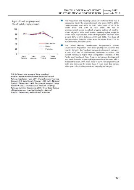 monthly governance report relatório mensal de governação - Unmit