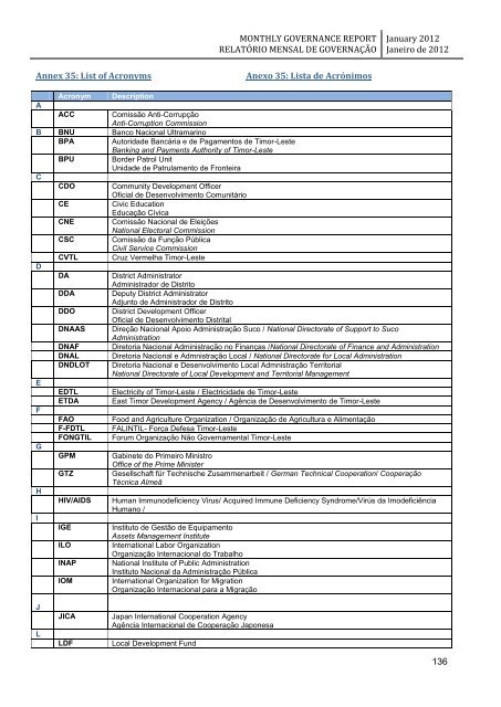 monthly governance report relatório mensal de governação - Unmit