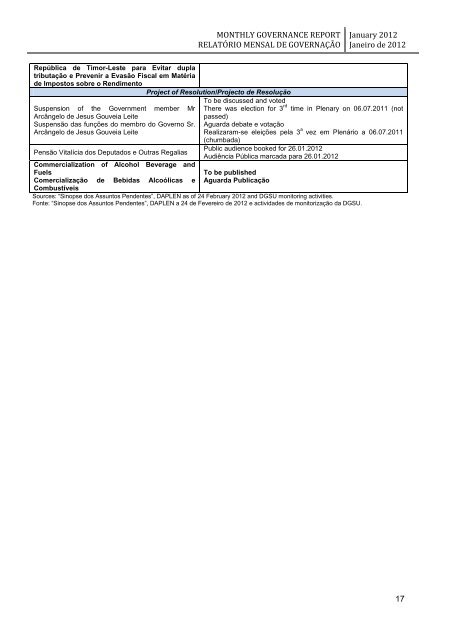 monthly governance report relatório mensal de governação - Unmit