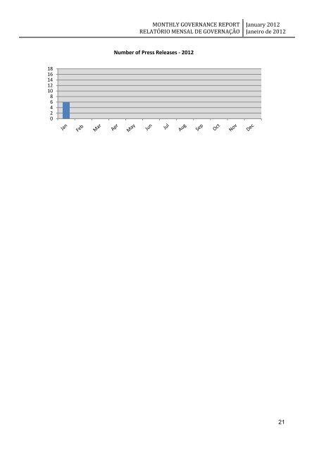 monthly governance report relatório mensal de governação - Unmit