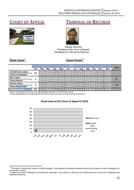 monthly governance report relatório mensal de governação - Unmit