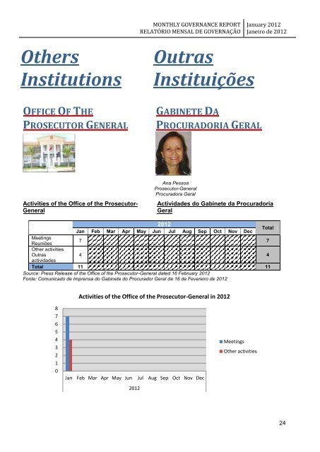 monthly governance report relatório mensal de governação - Unmit