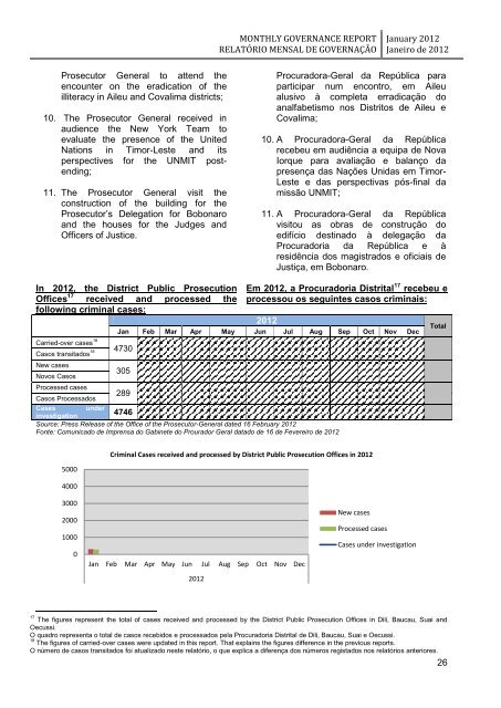 monthly governance report relatório mensal de governação - Unmit